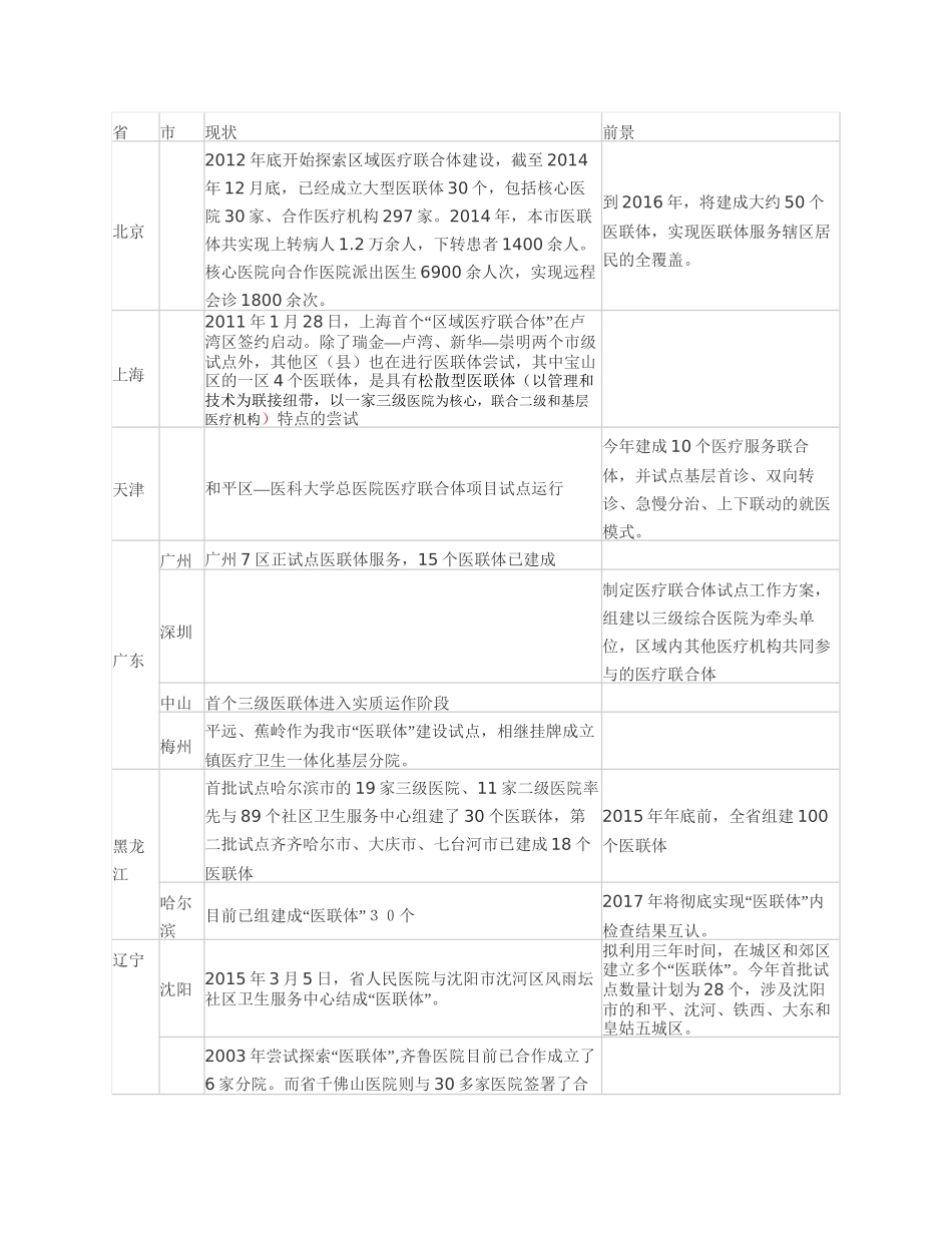 医联体发展情况_第1页