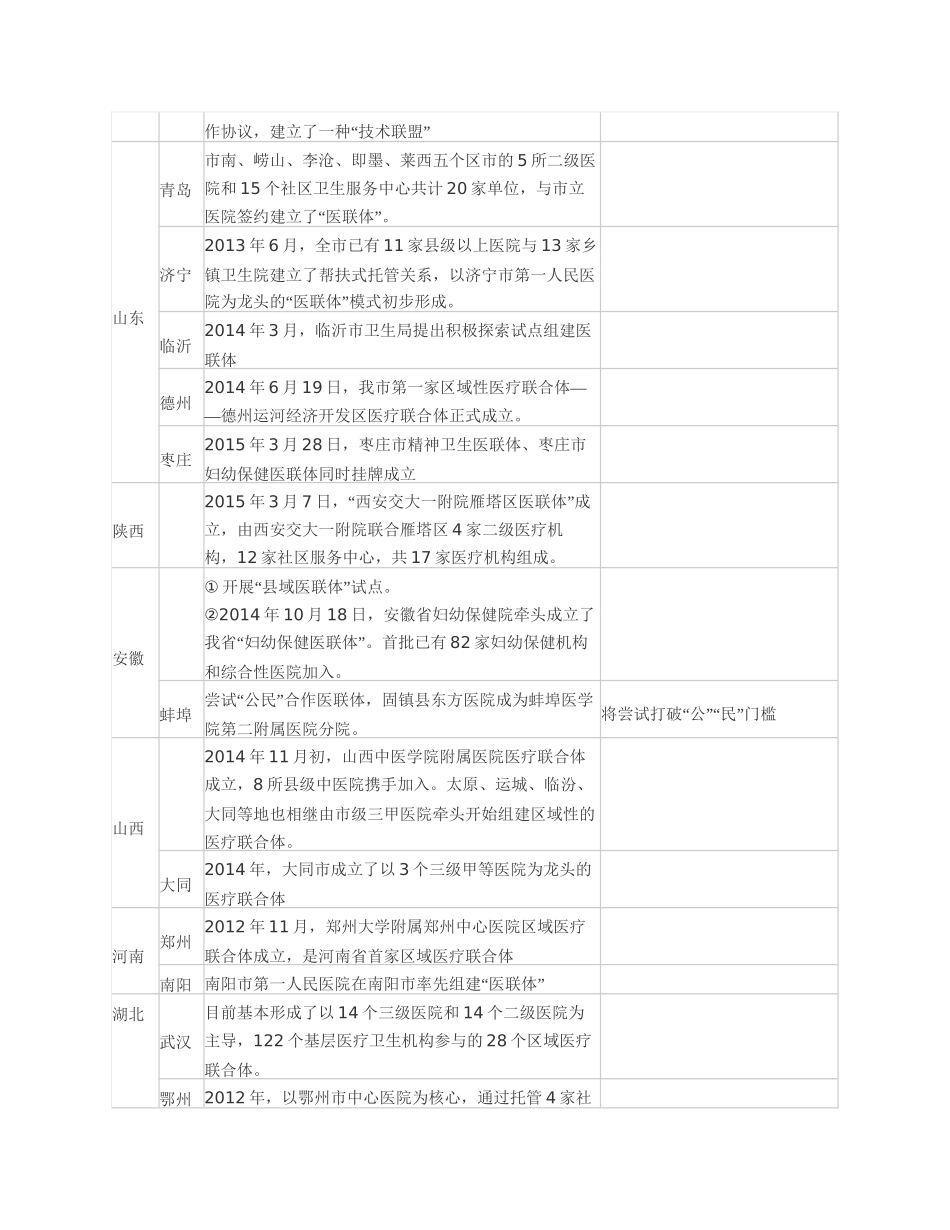 医联体发展情况_第2页