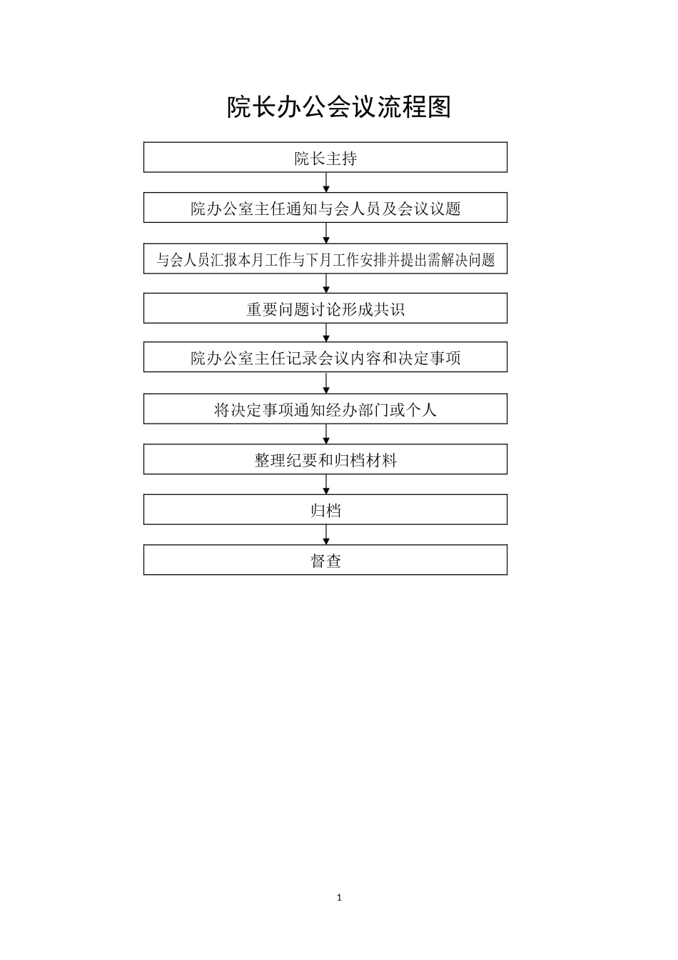 医院工作流程图集_第1页