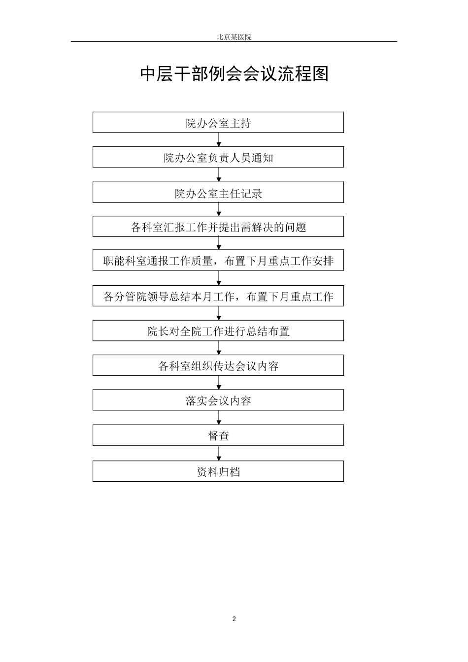 医院工作流程图-较全_第2页