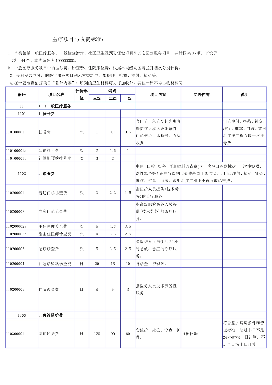 医疗项目与收费标准资料(DOC)_第1页