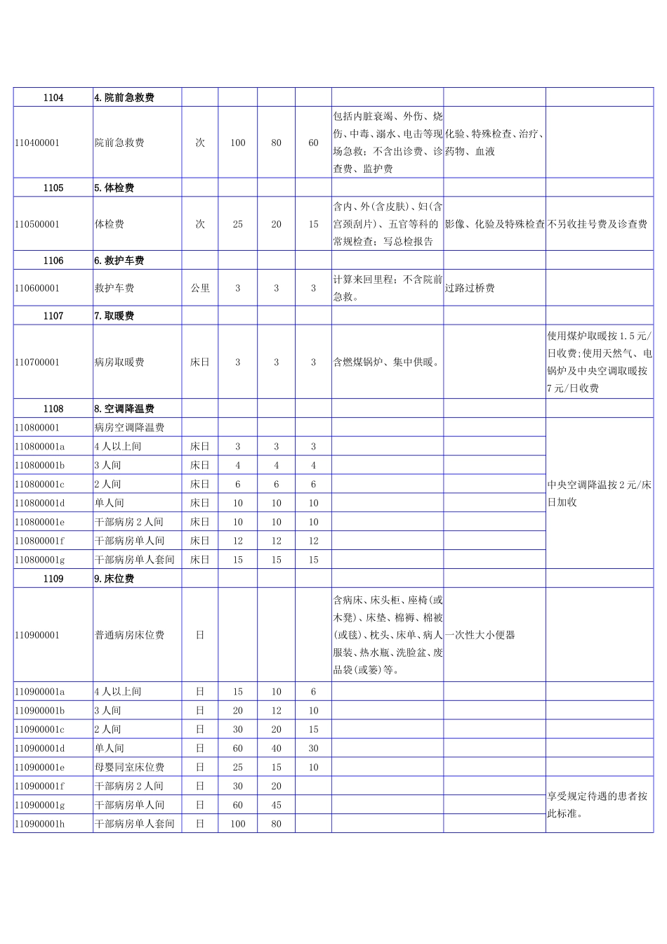医疗项目与收费标准资料(DOC)_第2页