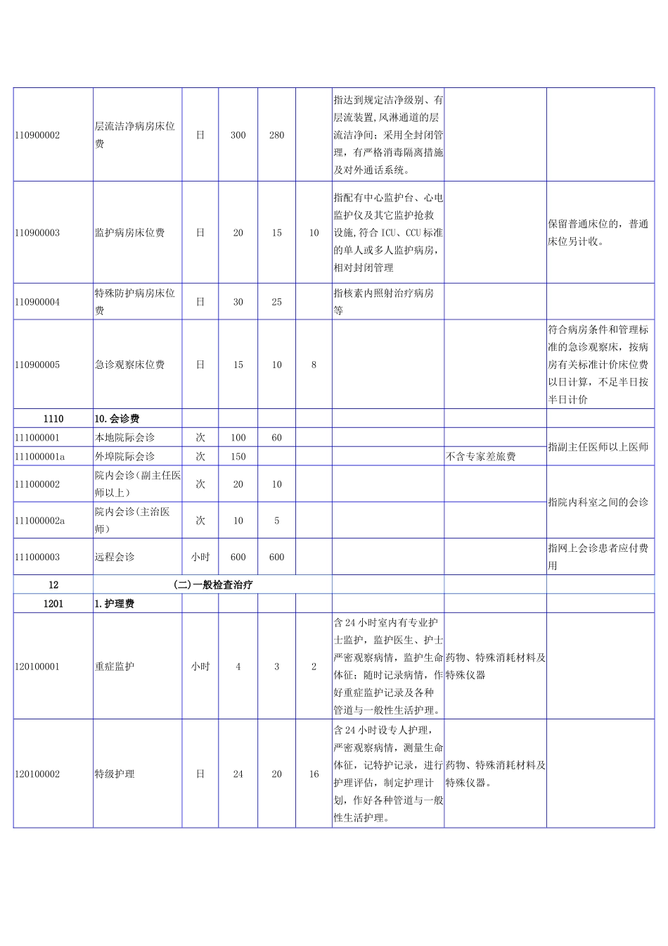 医疗项目与收费标准资料(DOC)_第3页