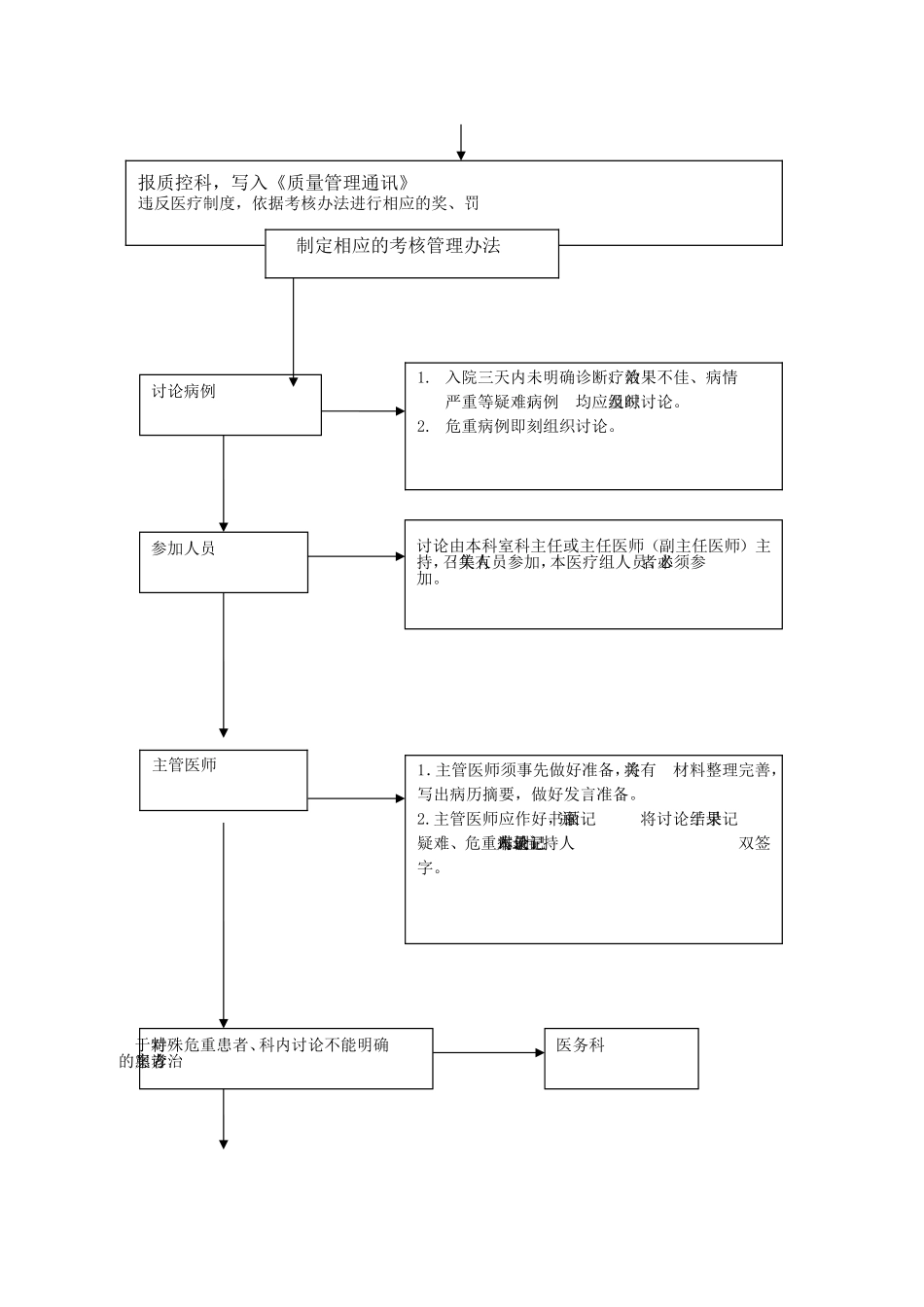 医院核心制度流程图_第3页