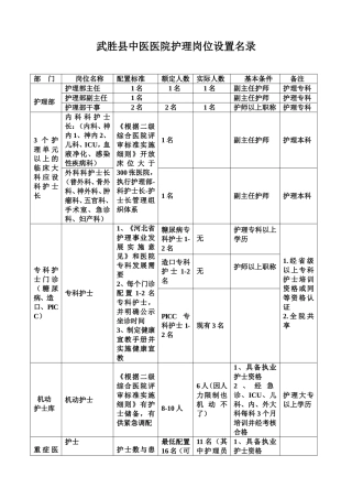 医院护理岗位设置名录
