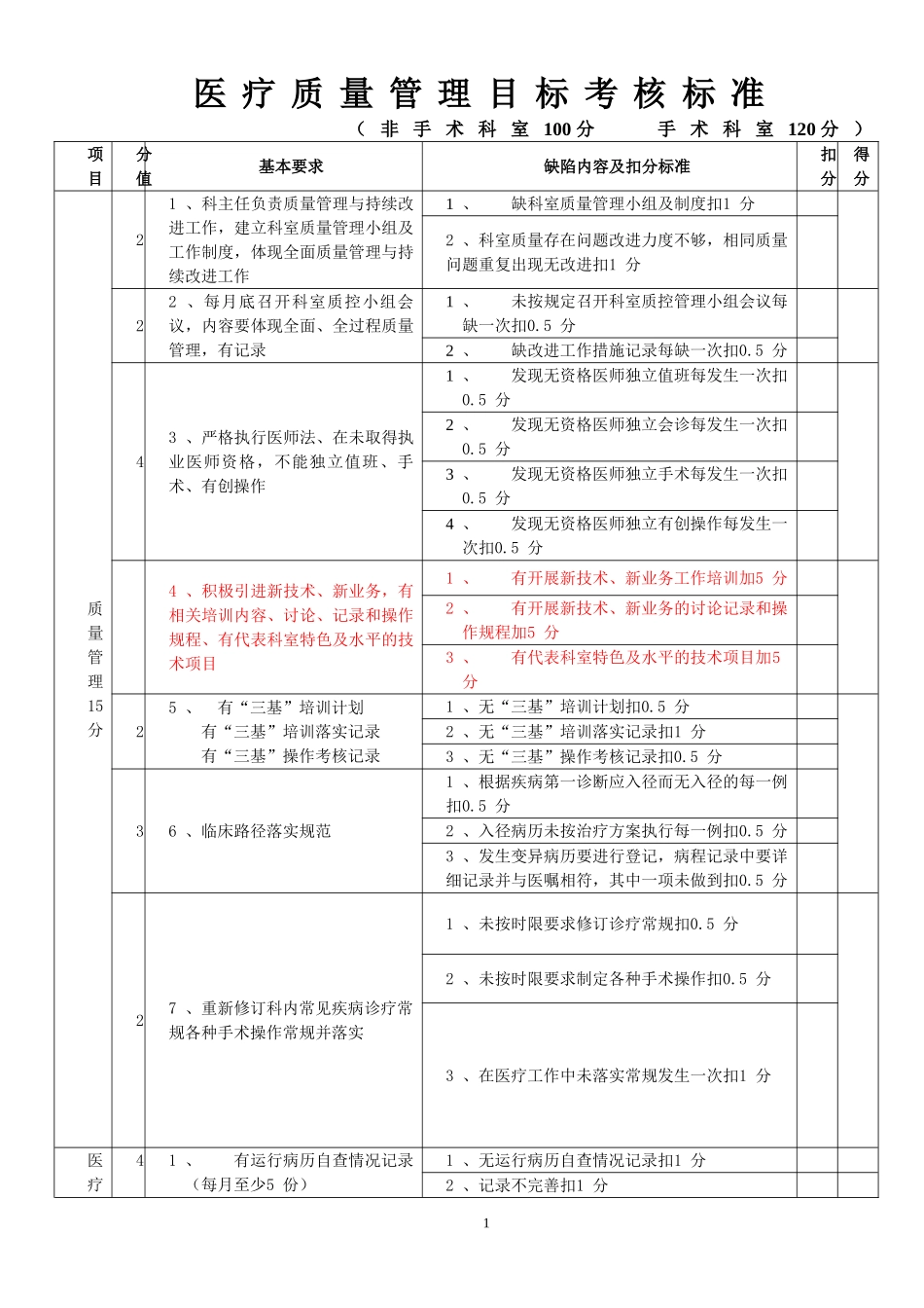 医疗质量管理考核标准_第1页