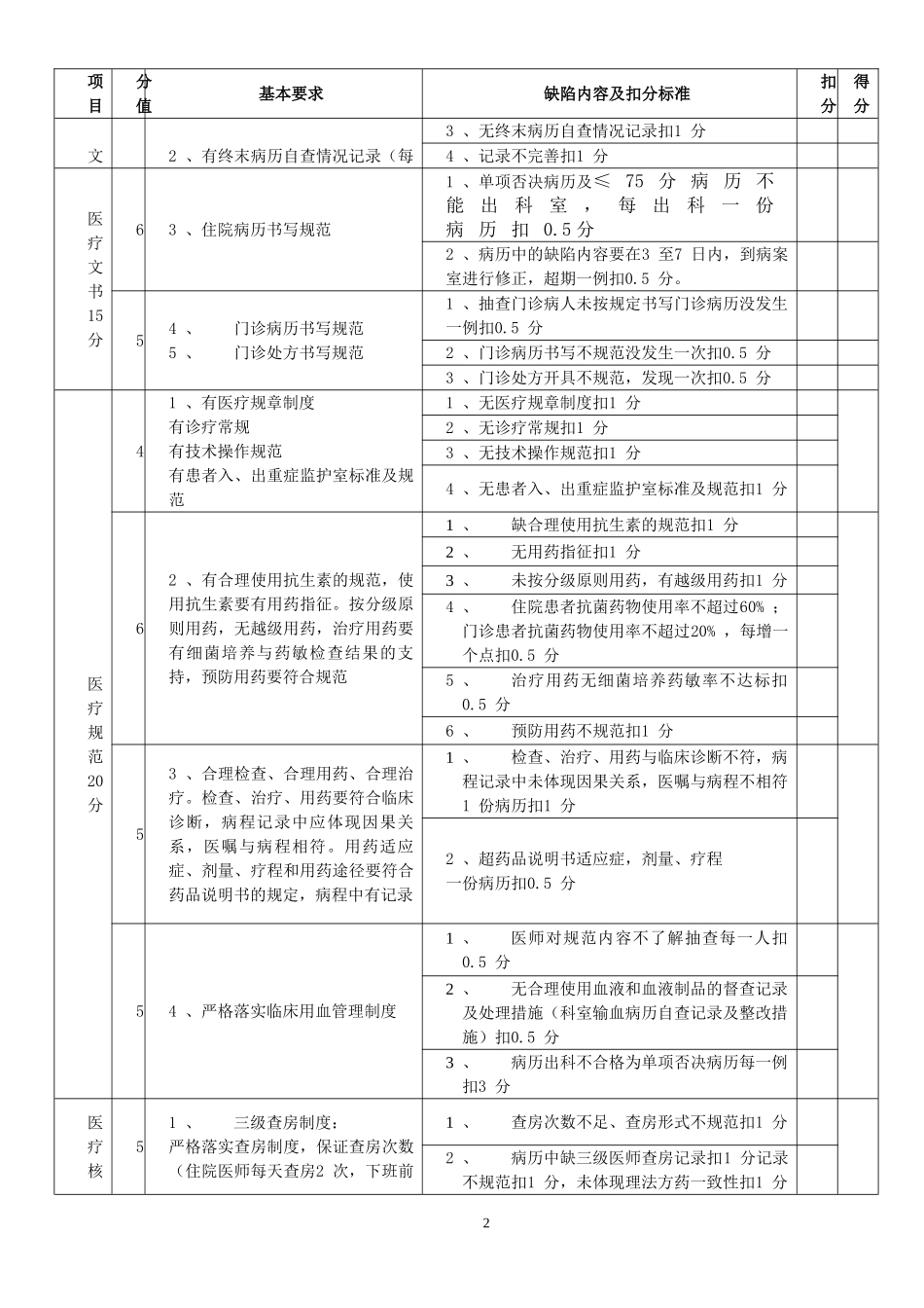 医疗质量管理考核标准_第2页
