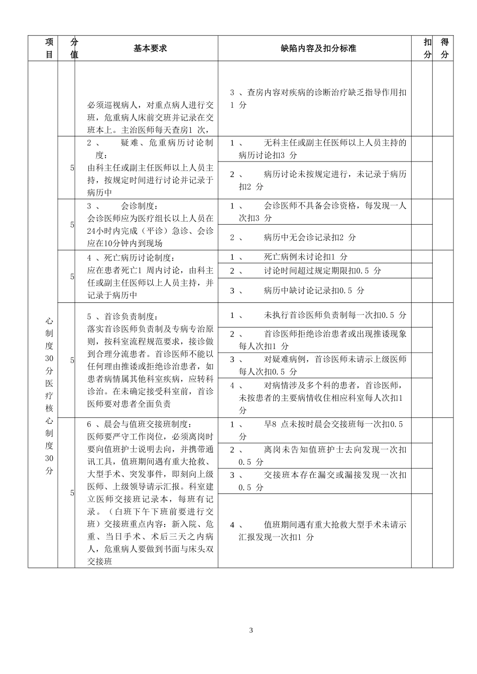 医疗质量管理考核标准_第3页