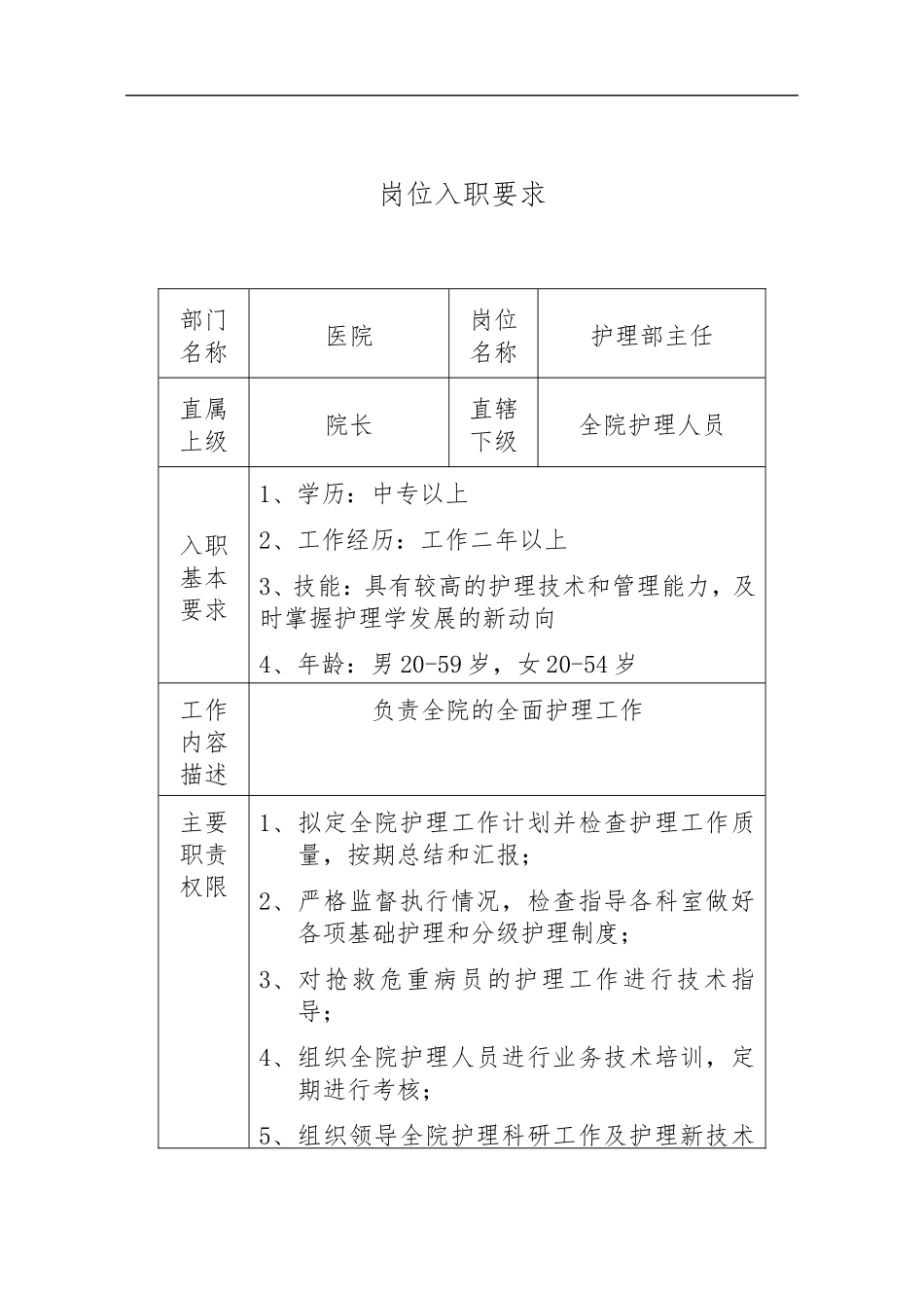 医院岗位入职要求_第1页