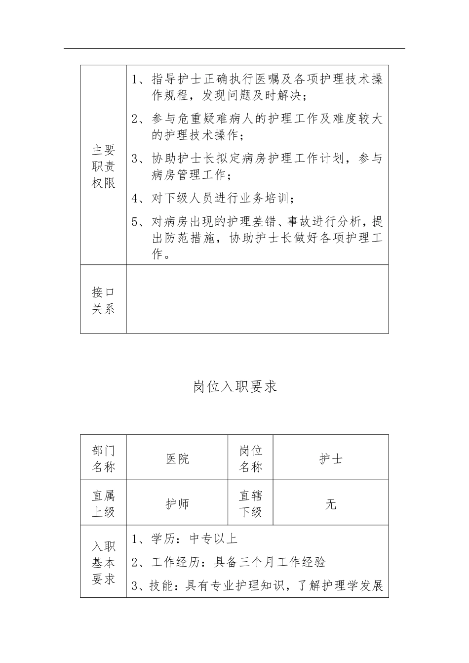 医院岗位入职要求_第3页