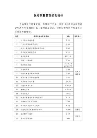 医疗质量管理控制指标
