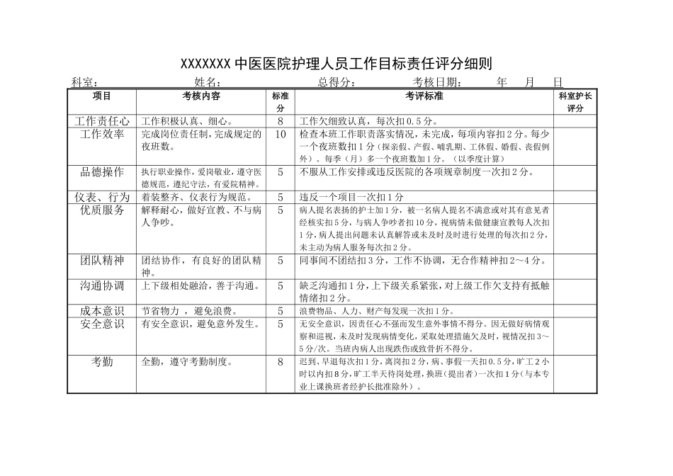 医院护理人员绩效考核评分细则表---副本_第1页