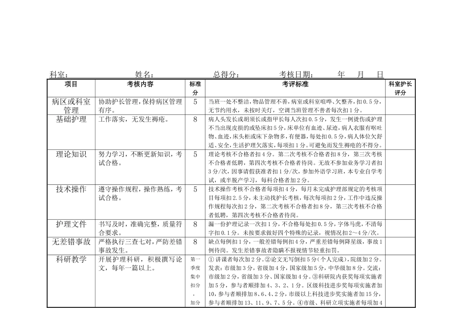 医院护理人员绩效考核评分细则表---副本_第2页