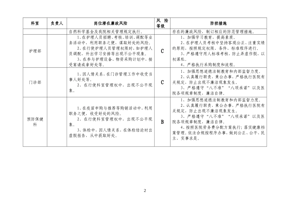 医院各部门廉政风险点汇总表_第2页