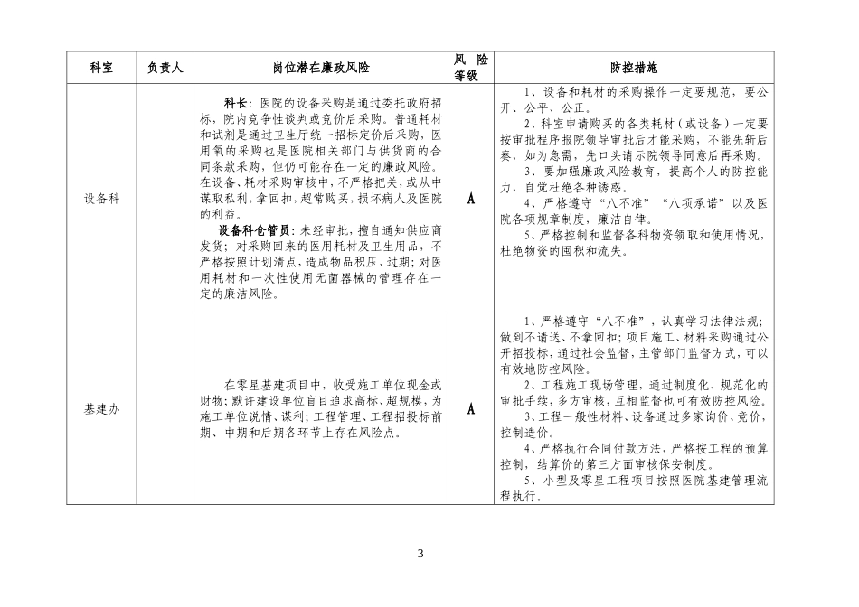 医院各部门廉政风险点汇总表_第3页