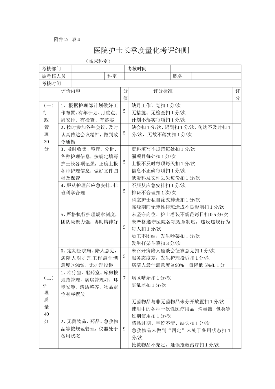 医院护士长季度绩效考核表_第1页