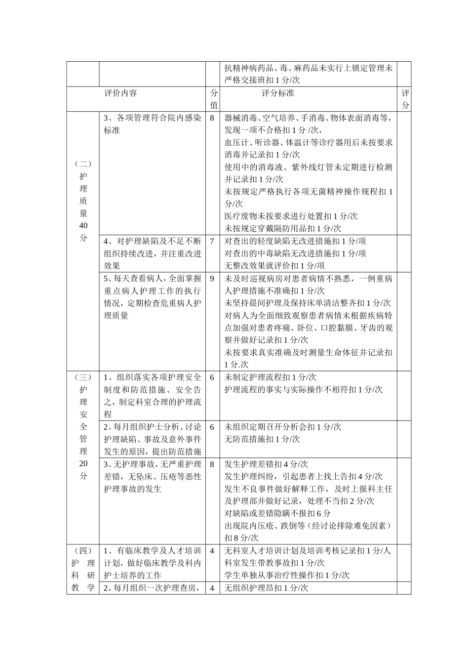 医院护士长季度绩效考核表_第2页