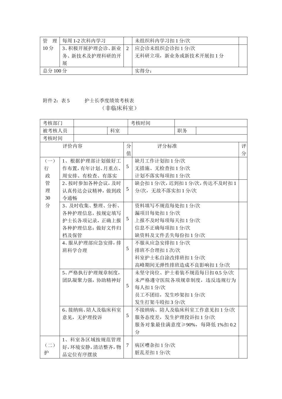 医院护士长季度绩效考核表_第3页