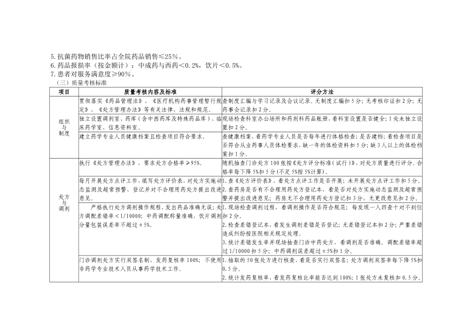 医疗质量管理与持续改进相关目标及质量考核标准_第2页