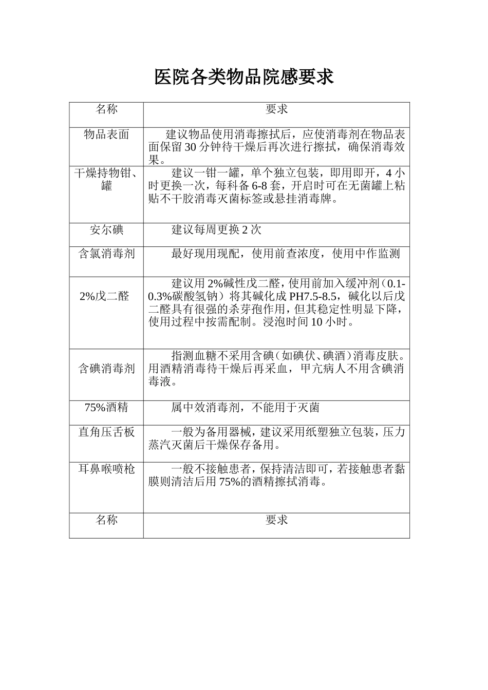 医院各类物品院感要求_第1页