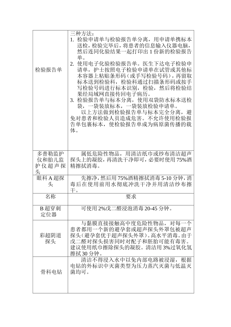 医院各类物品院感要求_第3页