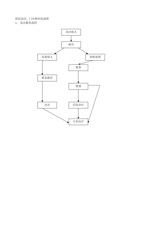 医院急诊、门诊及住院流程