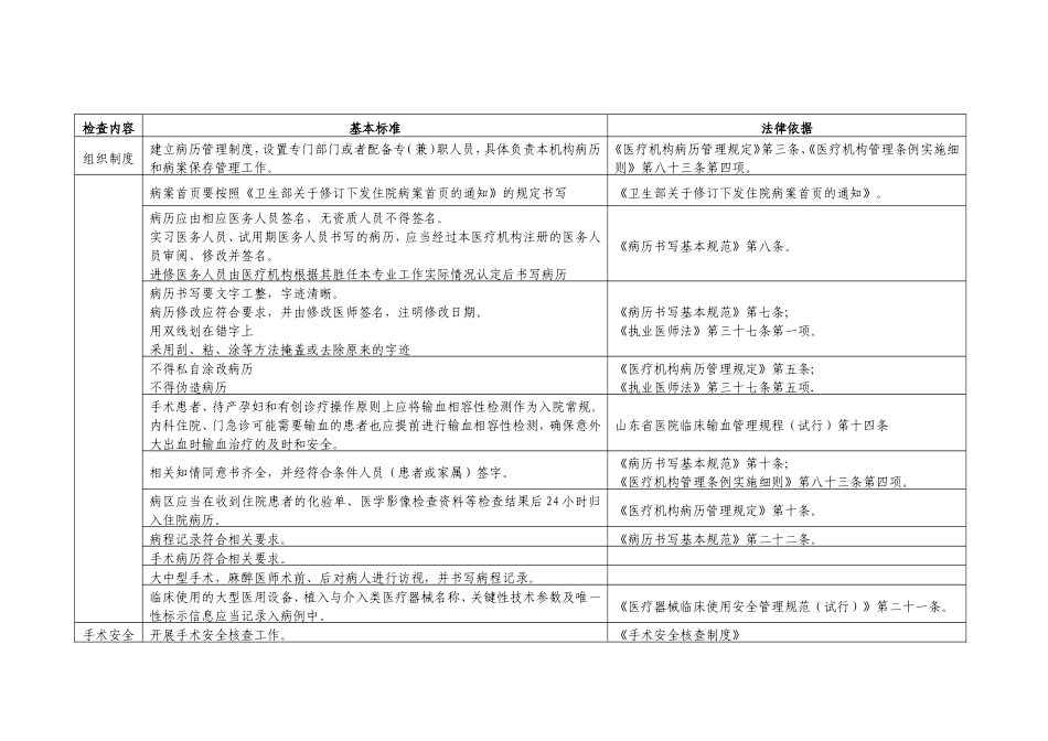 医院检查标准-WPS文档_第2页