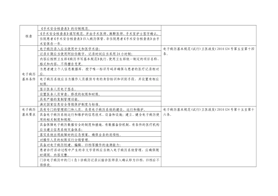医院检查标准-WPS文档_第3页