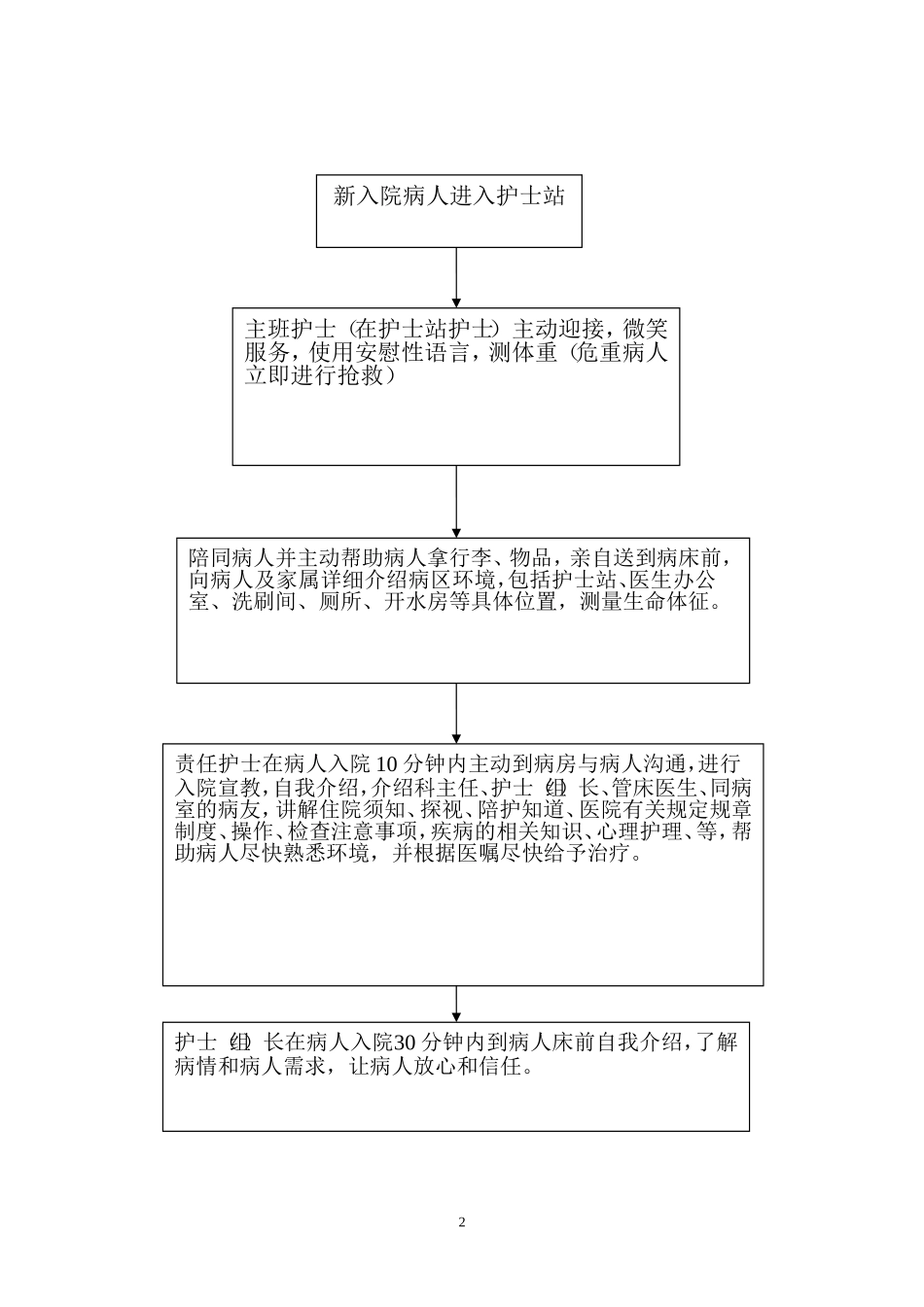 医院各种服务流程_第2页