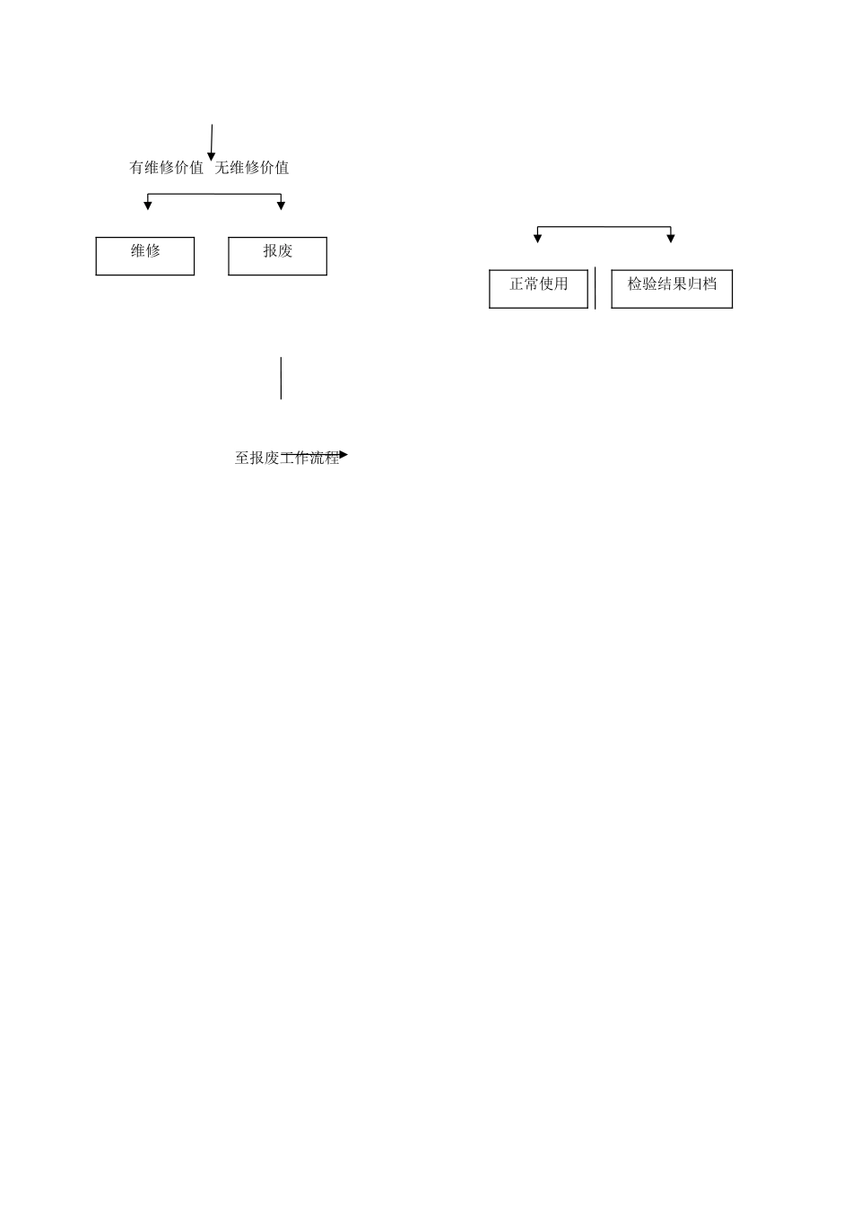 医院后勤标准化工作流程图集_第3页