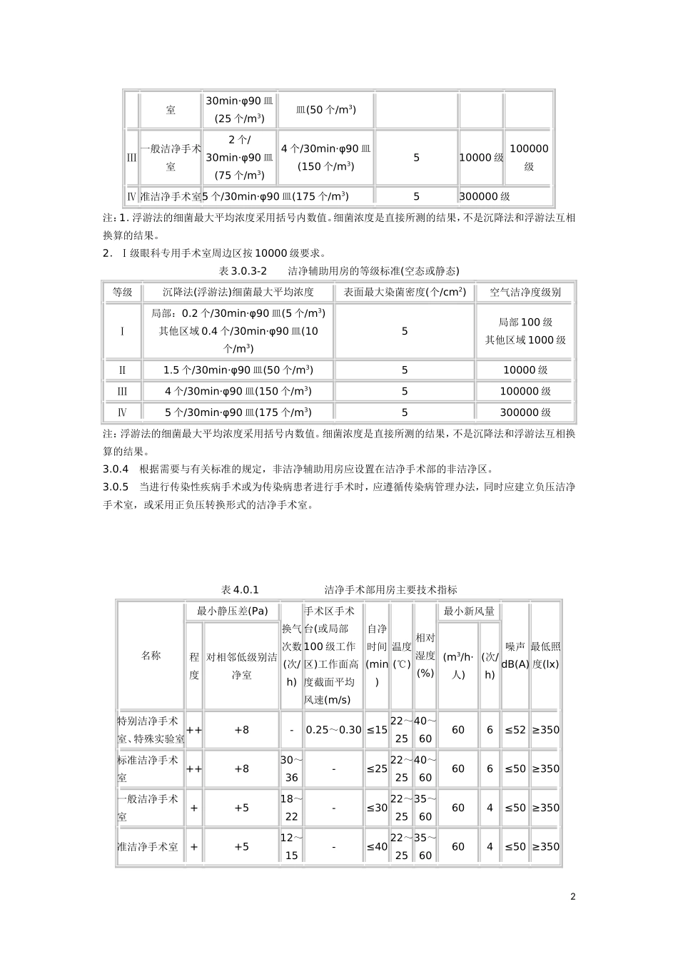 医院洁净手术部建筑技术规范-GB50333细菌_第2页
