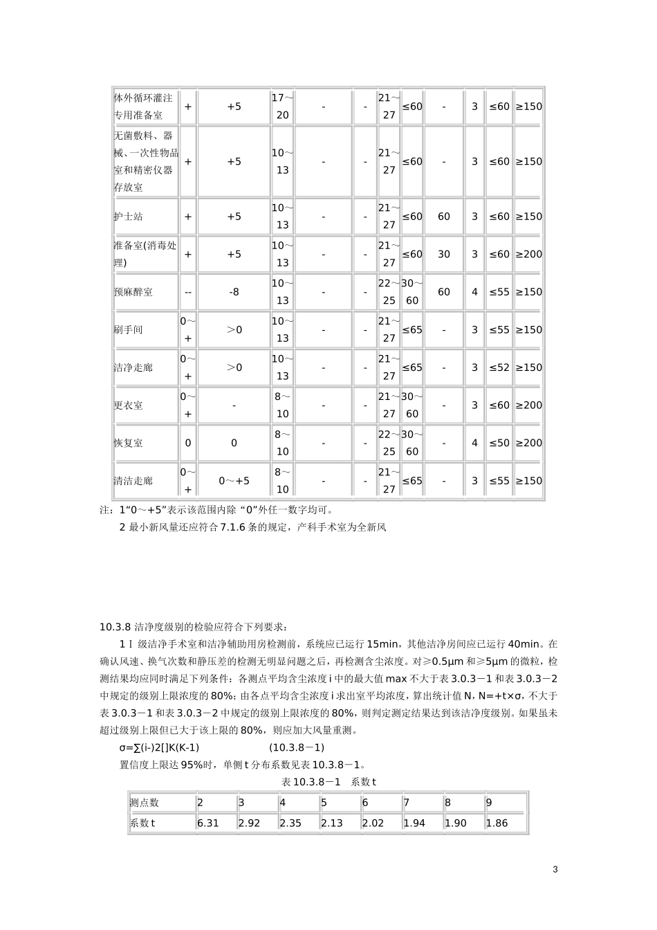 医院洁净手术部建筑技术规范-GB50333细菌_第3页