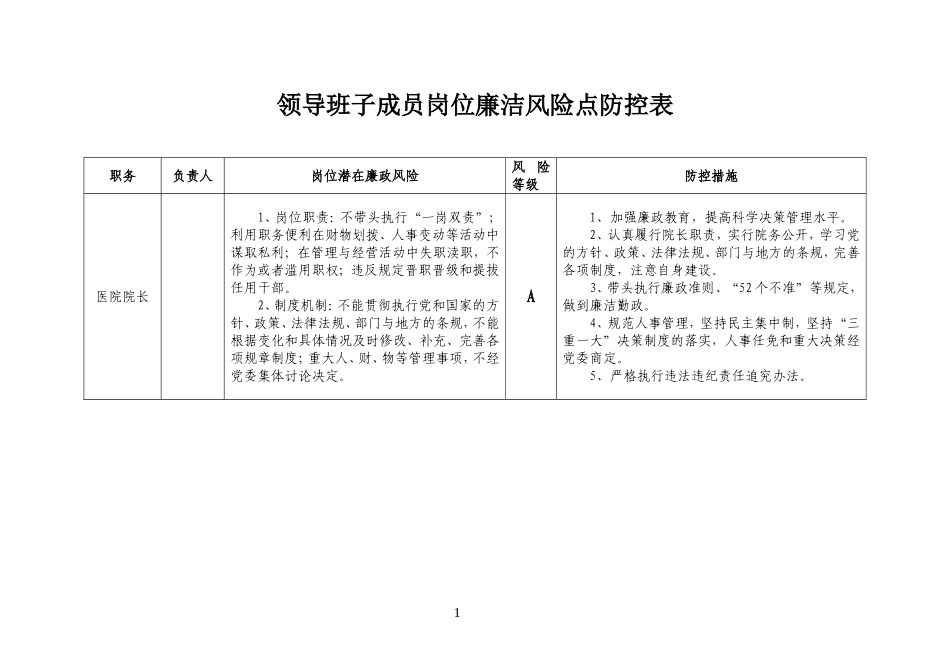 医院廉政风险点汇总表._第1页