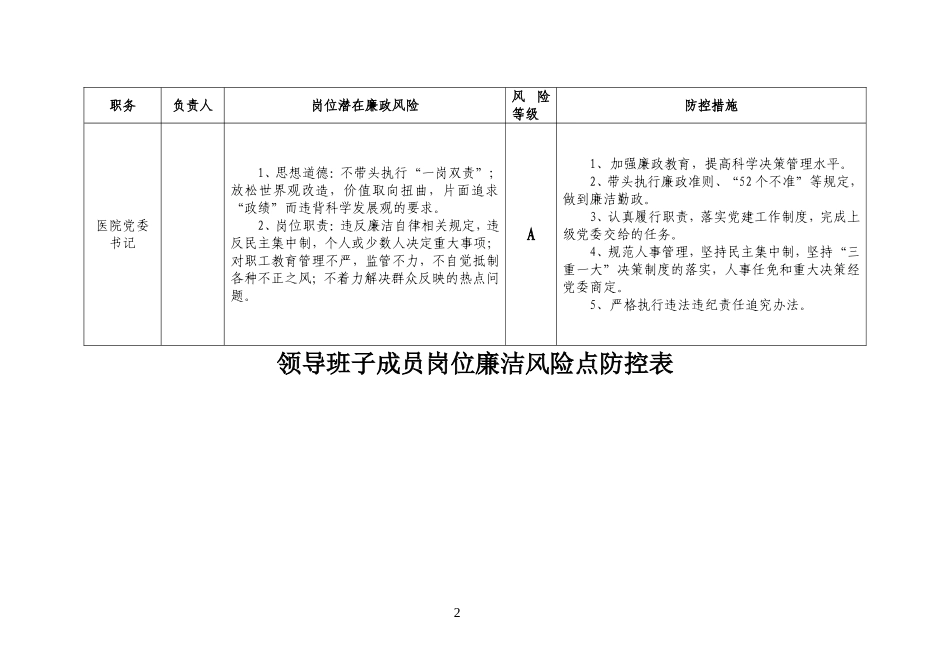 医院廉政风险点汇总表._第2页