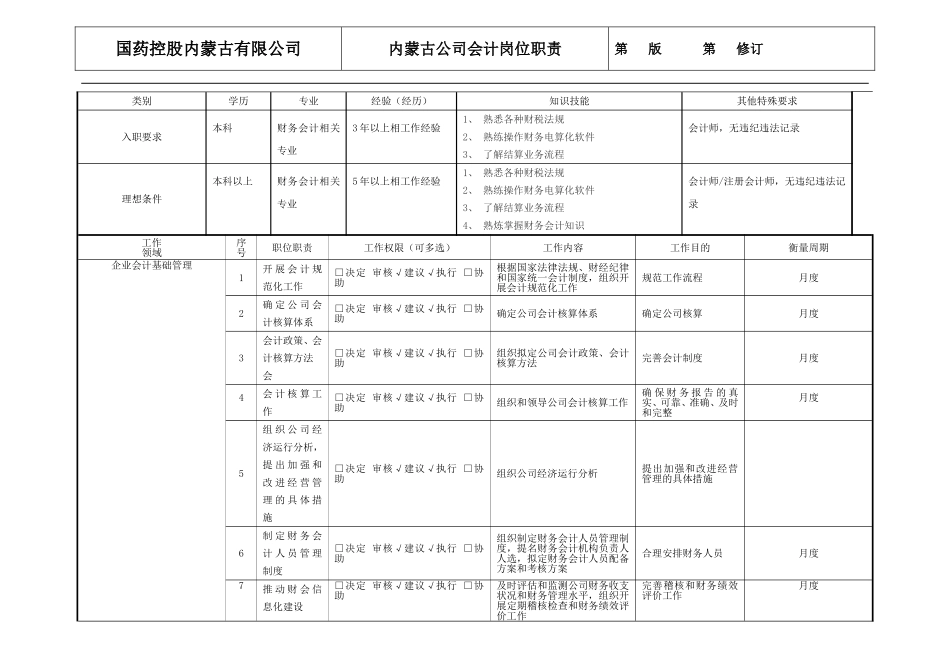 医药公司财务总监职位说明书_第2页