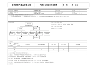 医药公司财务总监职位说明书