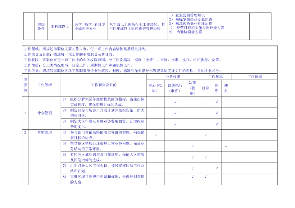 医药公司大区经理职位说明书_第2页