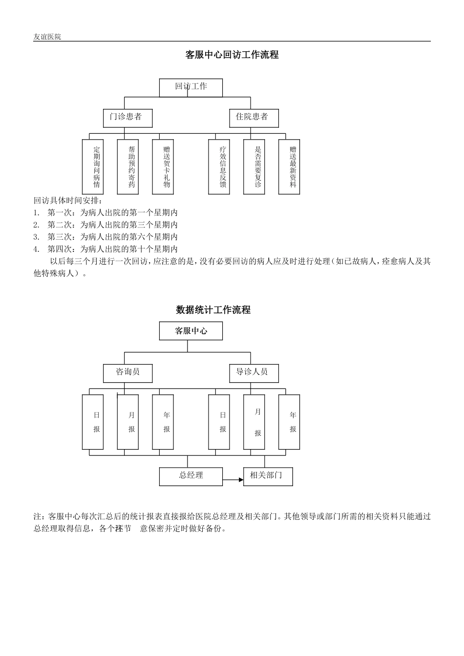 医院客户服务中心相关流程_第2页