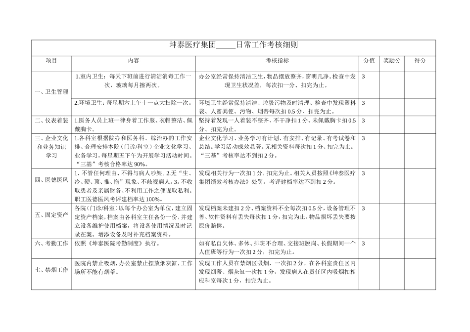 医院日常工作考核细则_第1页