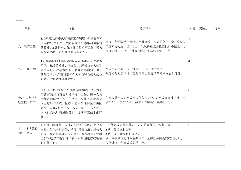 医院日常工作考核细则_第2页