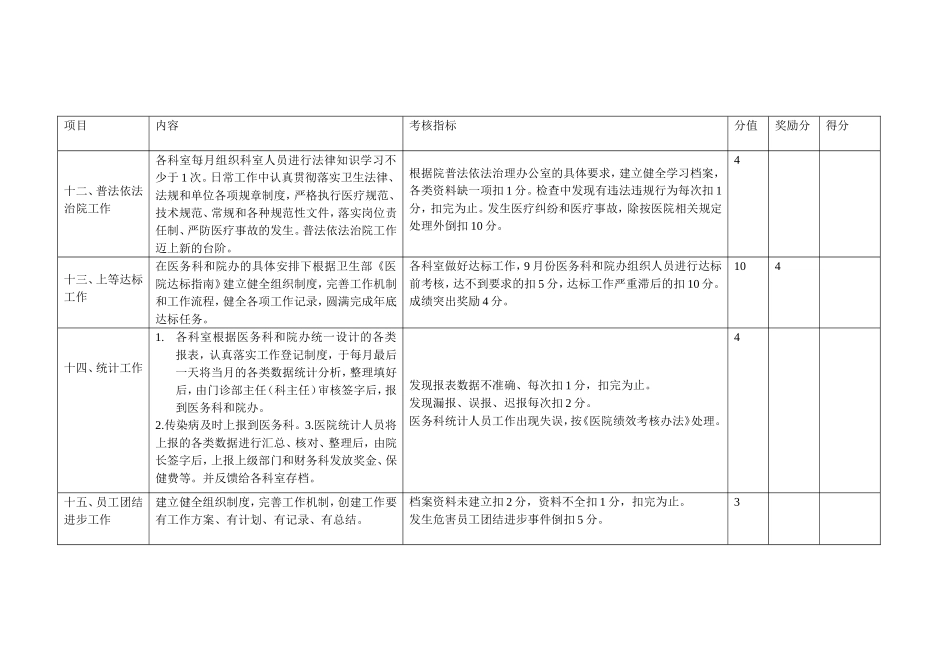 医院日常工作考核细则_第3页