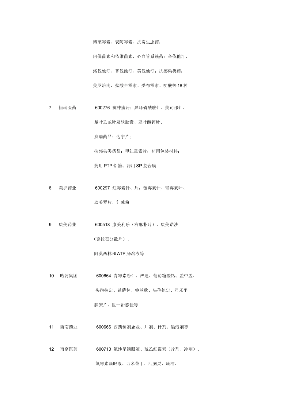 医药类上市公司主要产品一览表(附股)_第2页