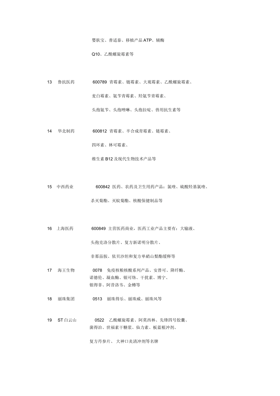 医药类上市公司主要产品一览表(附股)_第3页