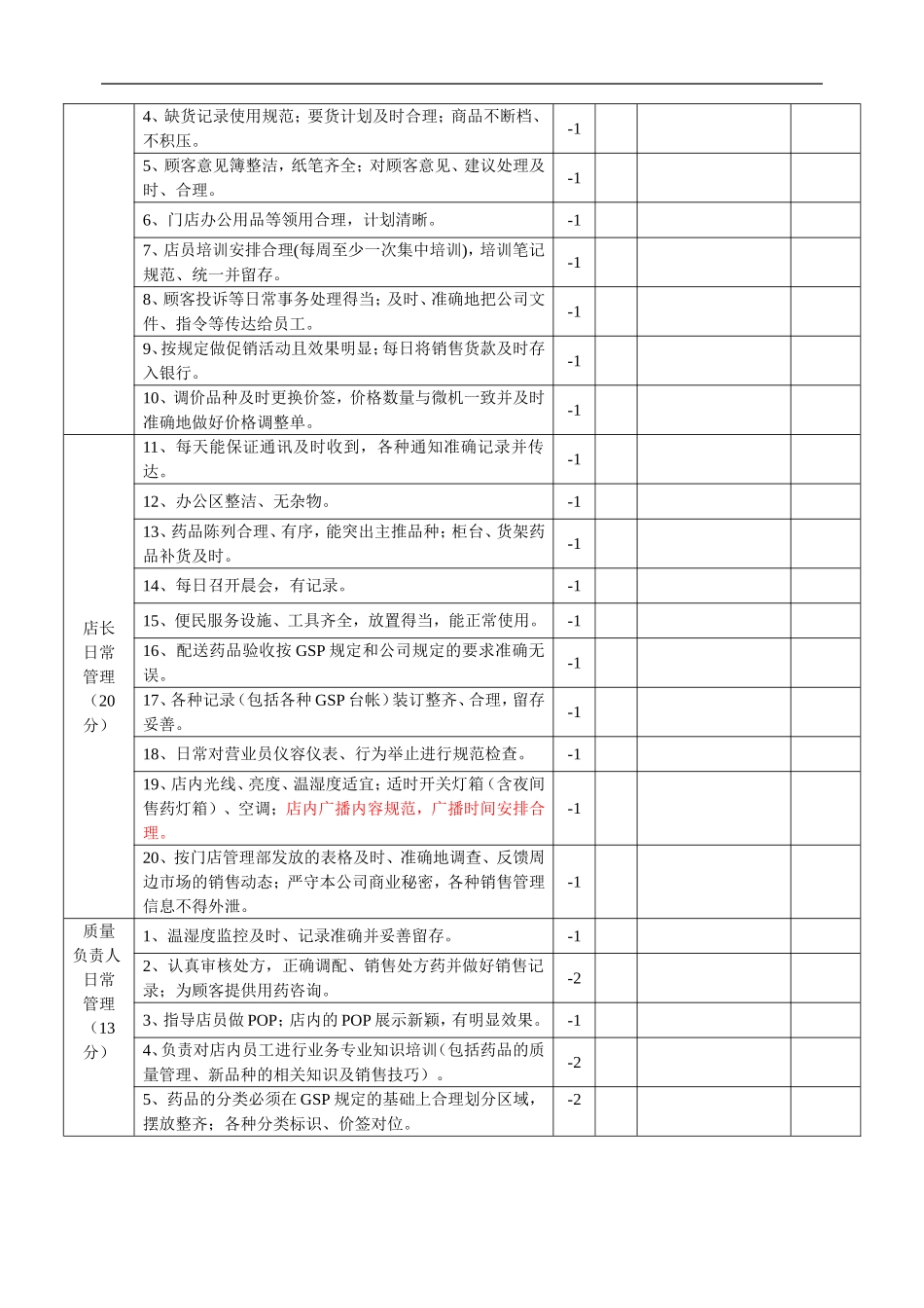 医药连锁门店管理制度_第2页