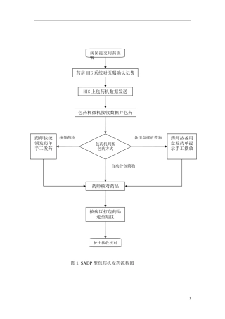 医院全自动药品分包机操作规程SOP