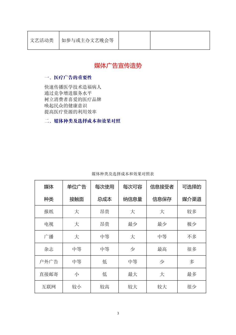 医院如何自我营销推广_第3页