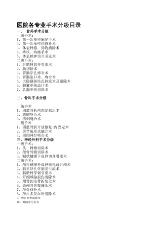 医院手术分级目录(同名11711)