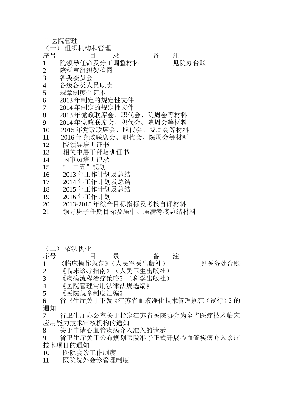 医院所需台账目录_第1页