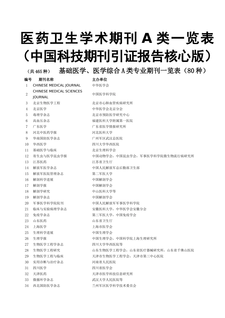 医药卫生学术期刊A类一览表-(中国科技期刊引证报告核心版)(465种)_第1页
