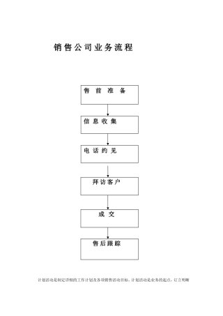 医药销售公司业务流程